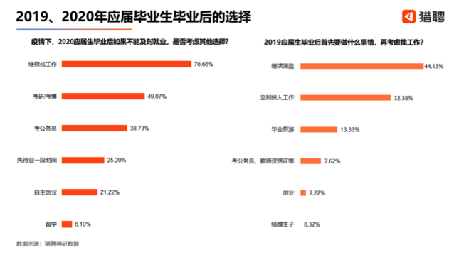 338萬應(yīng)屆生計(jì)劃考公務(wù)員，往屆生真沒活路了？