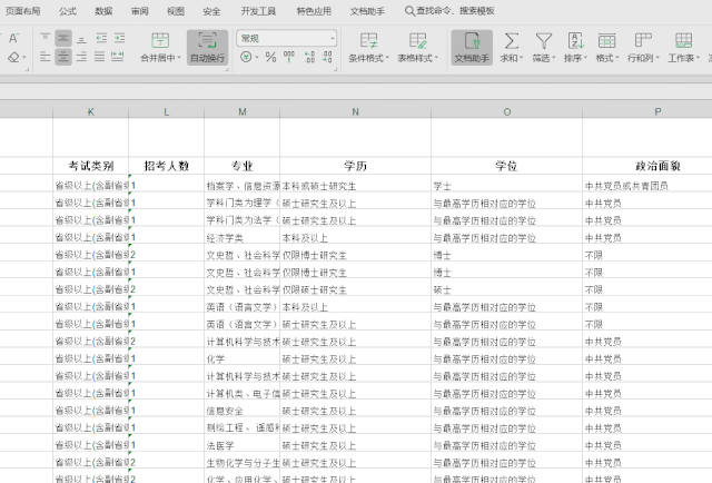 2020年國考報名，我的專業(yè)能考哪些職位？