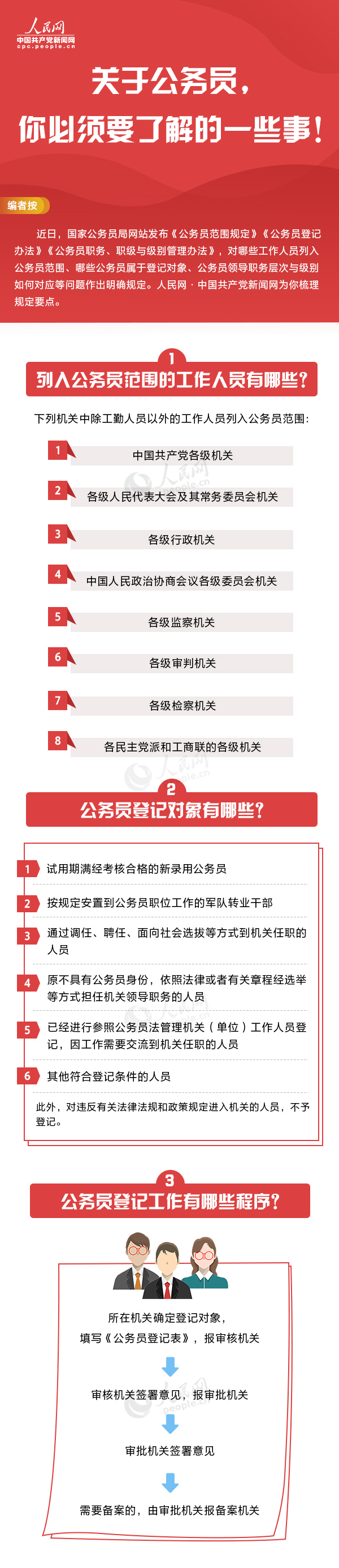 國(guó)家公務(wù)員局發(fā)布公務(wù)員新規(guī)，一圖帶你全了解