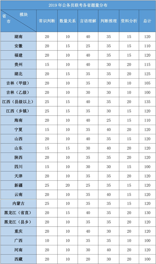 2020年各省公務(wù)員考試重要考情信息一覽，速看！