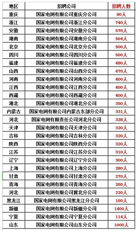 除了公務(wù)員、事業(yè)單位，這五個(gè)鐵飯碗不容錯(cuò)過！