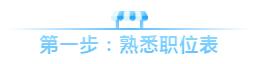 2020年公務(wù)員聯(lián)考如何篩選職位表？手把手教你