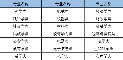 2021年國家公務(wù)員考試哪些專業(yè)可以報(bào)考？