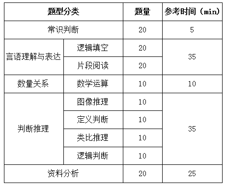 國家公務(wù)員考試行測解題速度和正確率如何兼得？