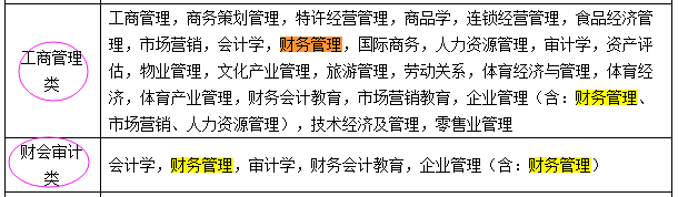 國考報名：“專業(yè)屬于什么大類？” 兩步查到